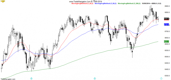 FTSE100-Daily