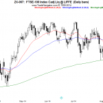 OSB Daily Technical Analysis- Indices