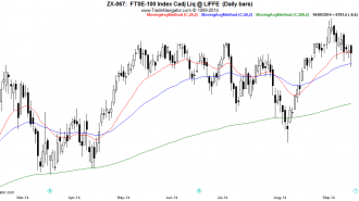 FTSE100-Daily