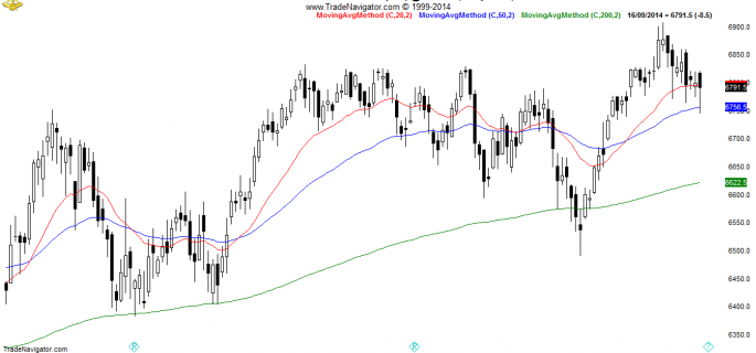 FTSE100-Daily