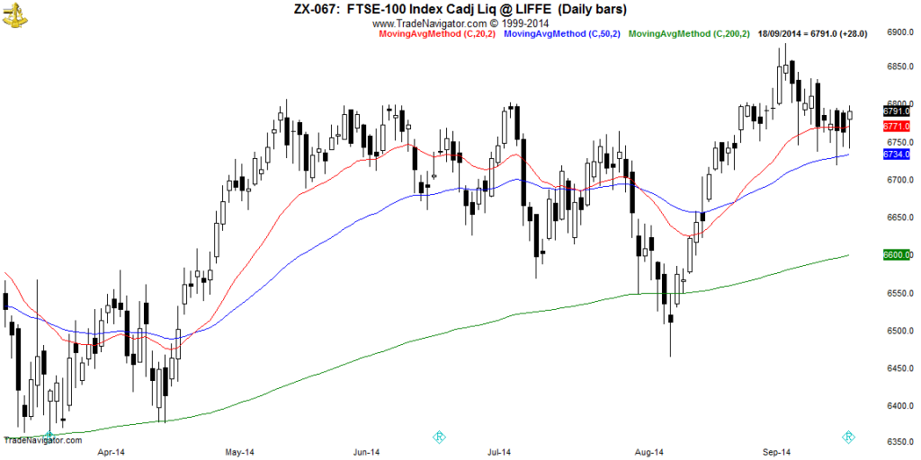 FTSE100-Daily