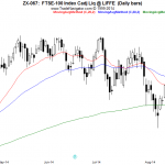 OSB Daily Technical Analysis- Indices 