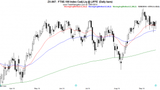 FTSE100-Daily