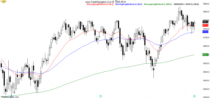 FTSE100-Daily