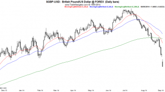 GBP-USD-Daily