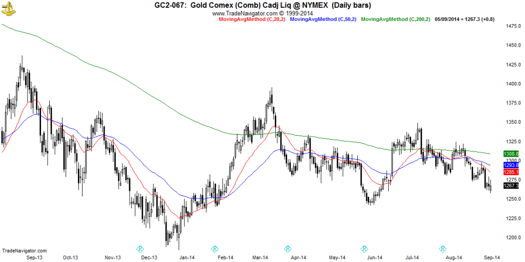 GC2-Daily