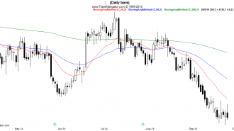 GC2-Daily (2)