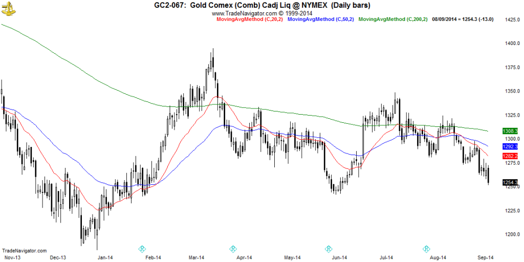 GC2-Daily