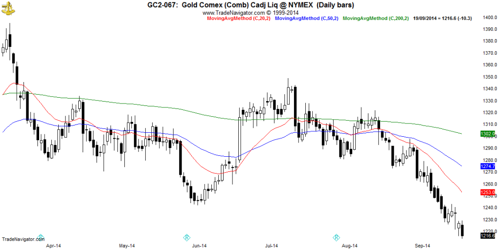 GC2-Daily