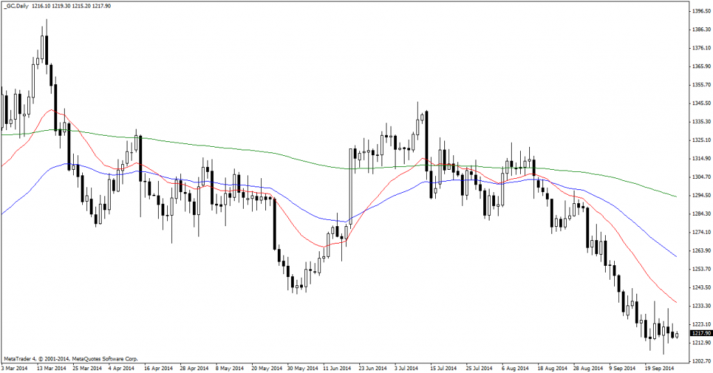 GC2-Daily