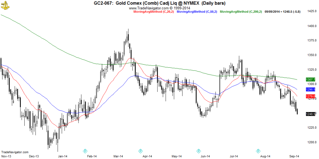GC2-Daily