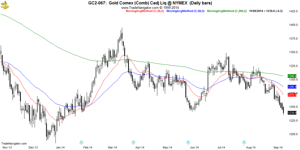 GC2-Daily