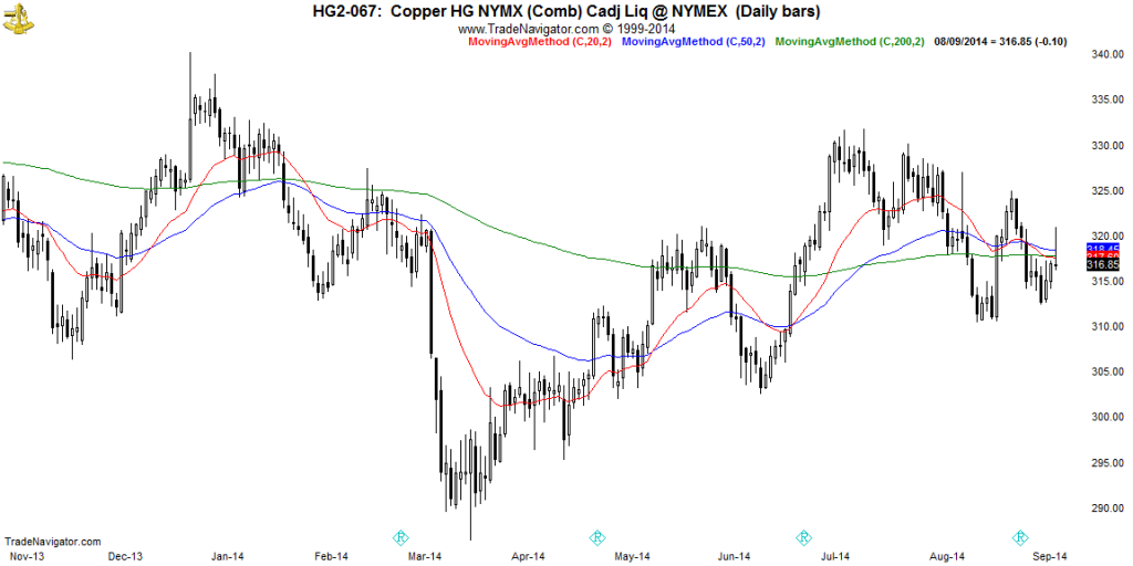 HG2-Daily