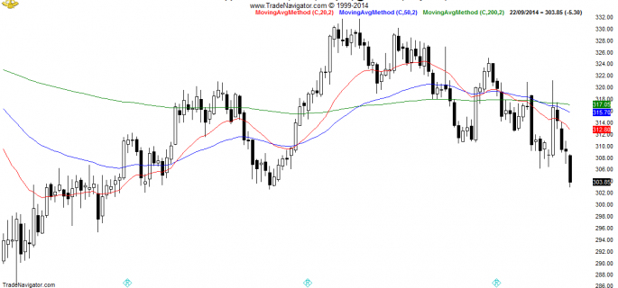 HG2-Daily