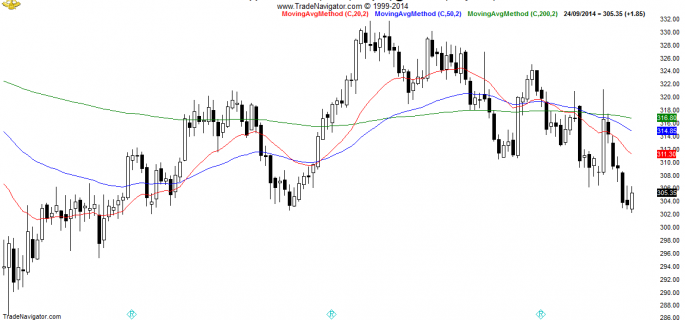 HG2-Daily