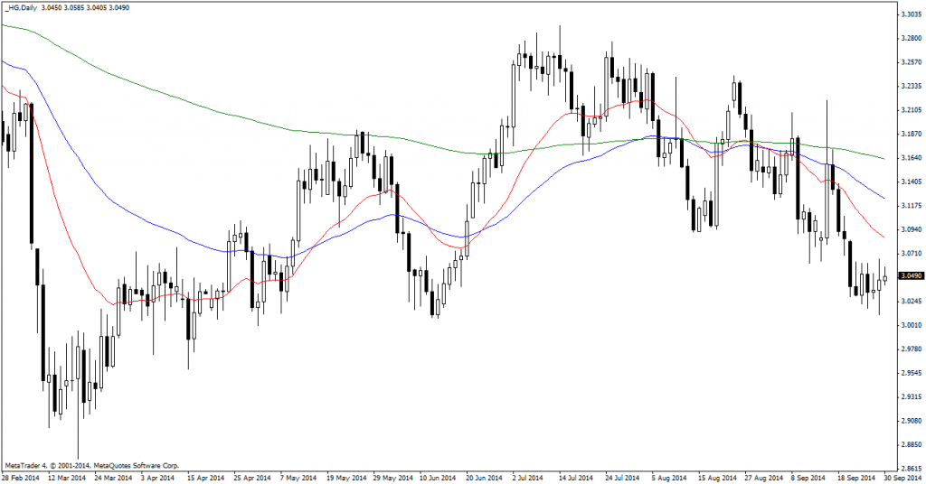 HG2-Daily