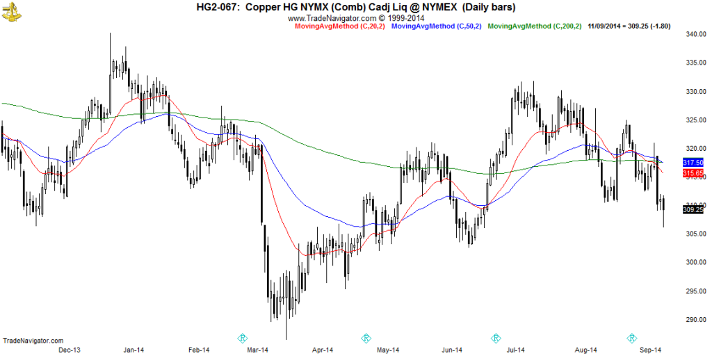 HG2-Daily