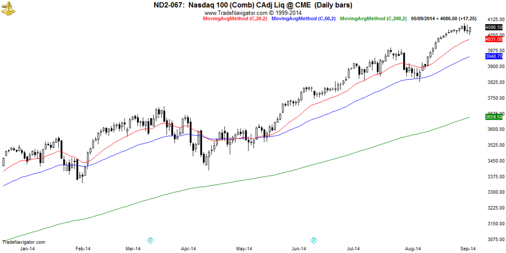 NASDAQ-Daily