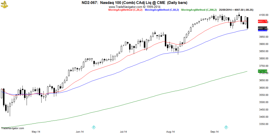 NASDAQ-Daily (2)