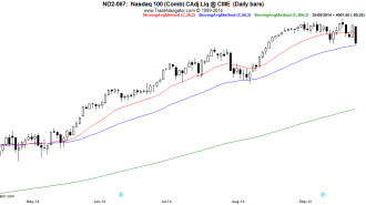 NASDAQ-Daily (2)