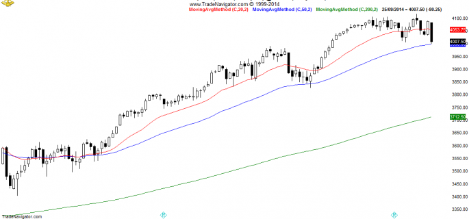 NASDAQ-Daily (2)