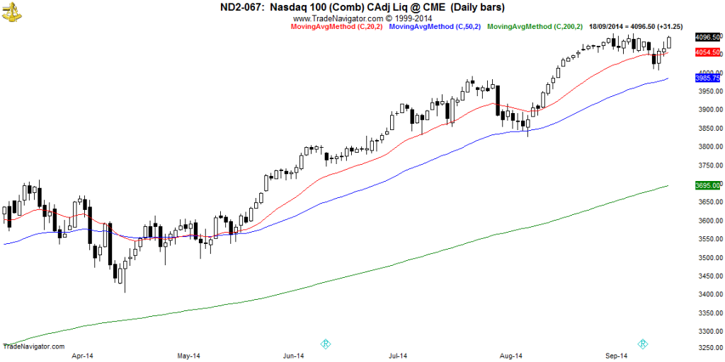 NASDAQ-Daily