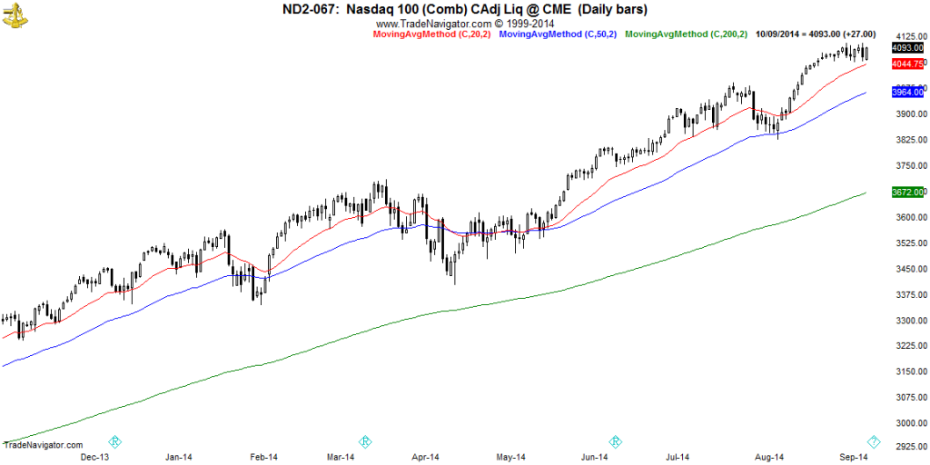 NASDAQ-Daily