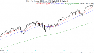 NASDAQ-Daily