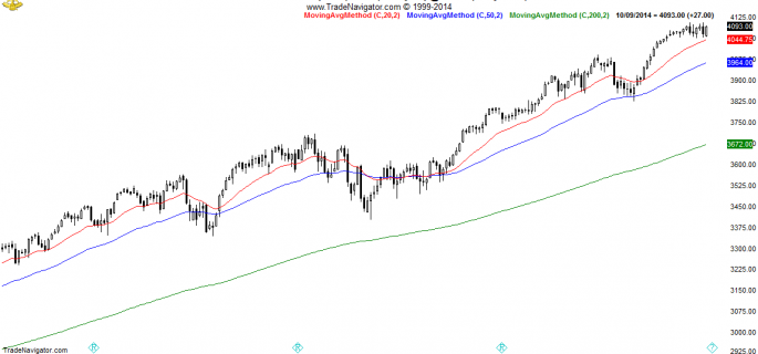 NASDAQ-Daily