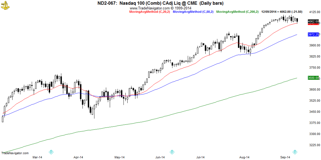 NASDAQ-Daily