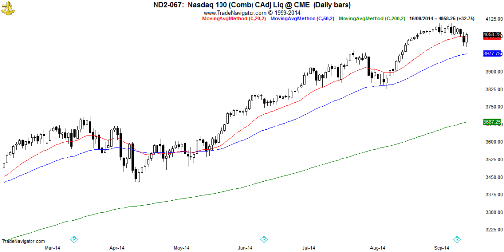 NASDAQ-Daily