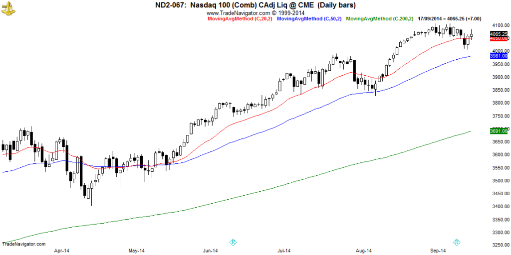 NASDAQ-Daily