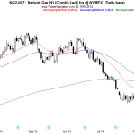 OSB Daily Technical Analysis – Commodities