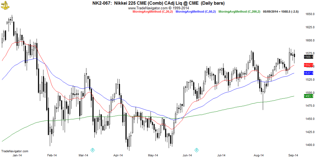 NIKKEI-Daily