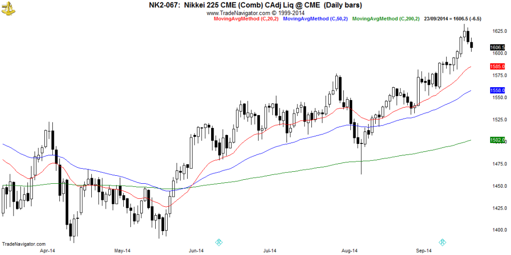 NIKKEI-Daily