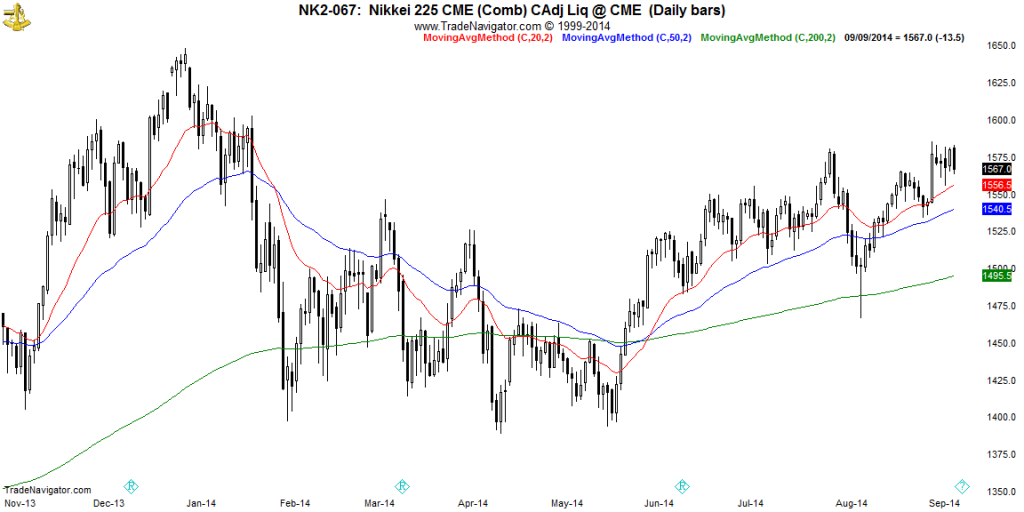 NIKKEI-Daily