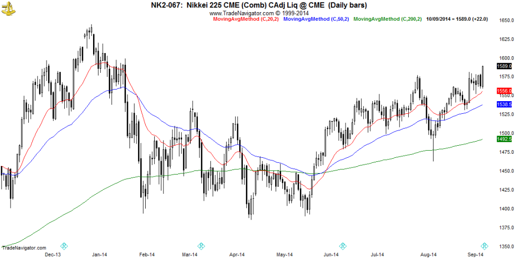 NIKKEI-Daily