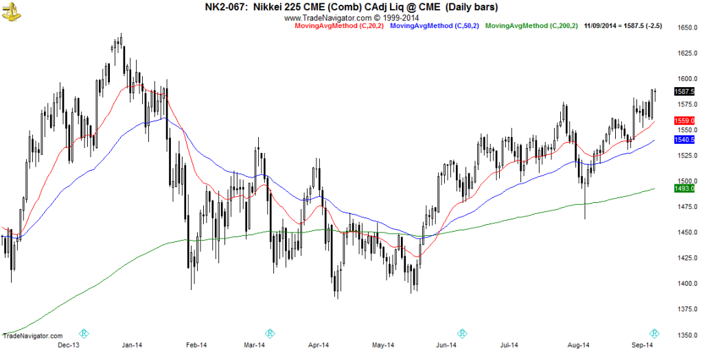 NIKKEI-Daily