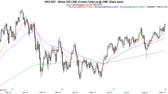 NIKKEI-Daily