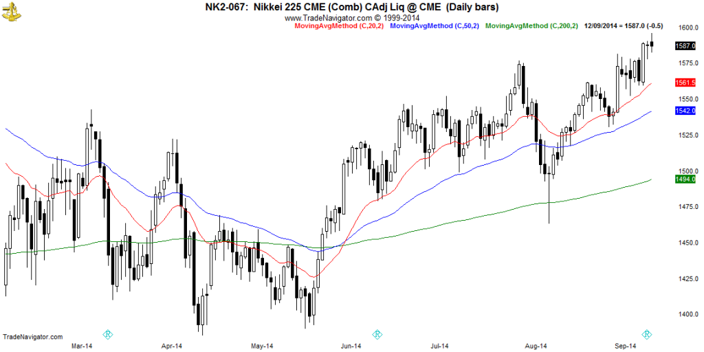 NIKKEI-Daily