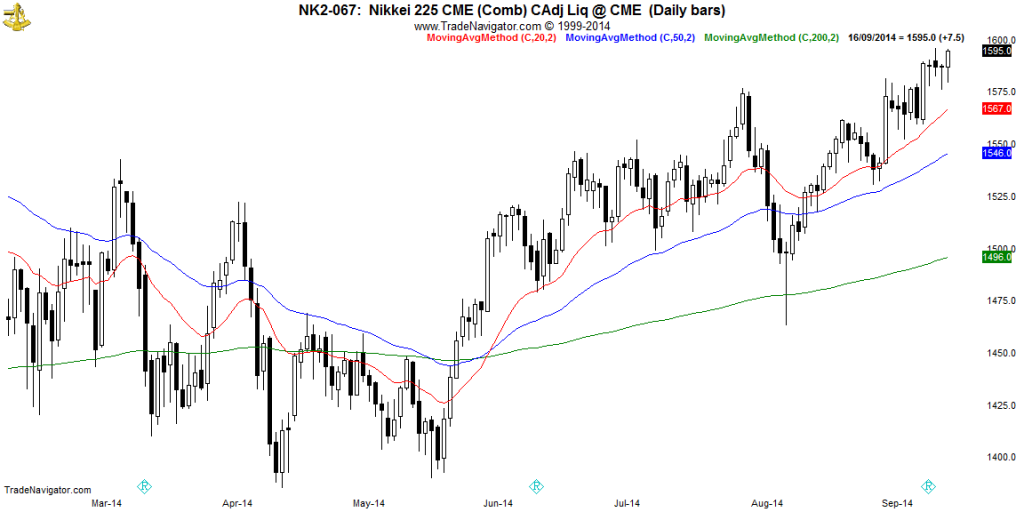 NIKKEI-Daily