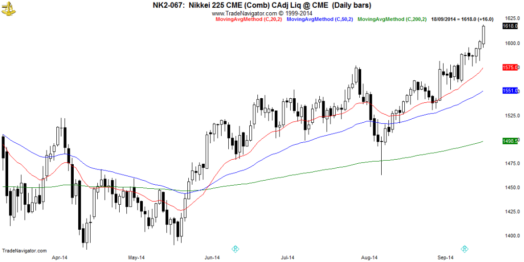 NIKKEI-Daily