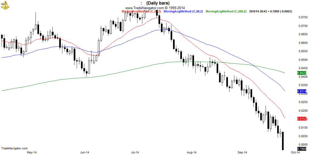 NZD-USD-Daily (2)