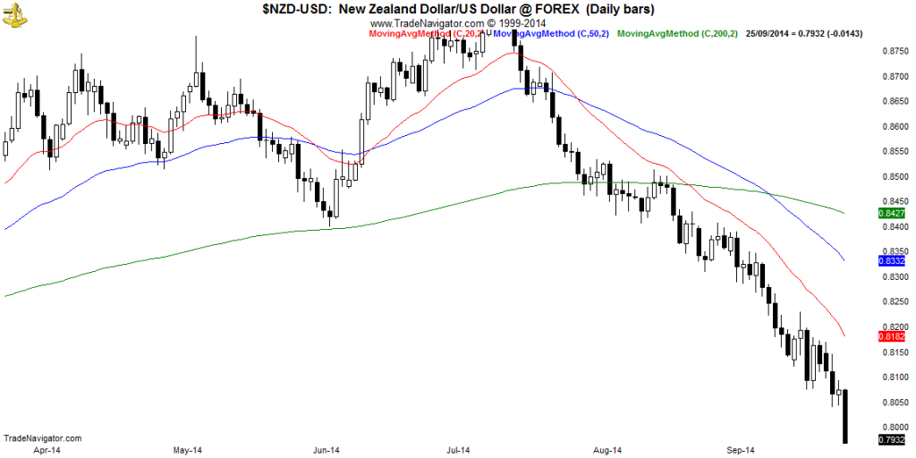 NZD-USD-Daily