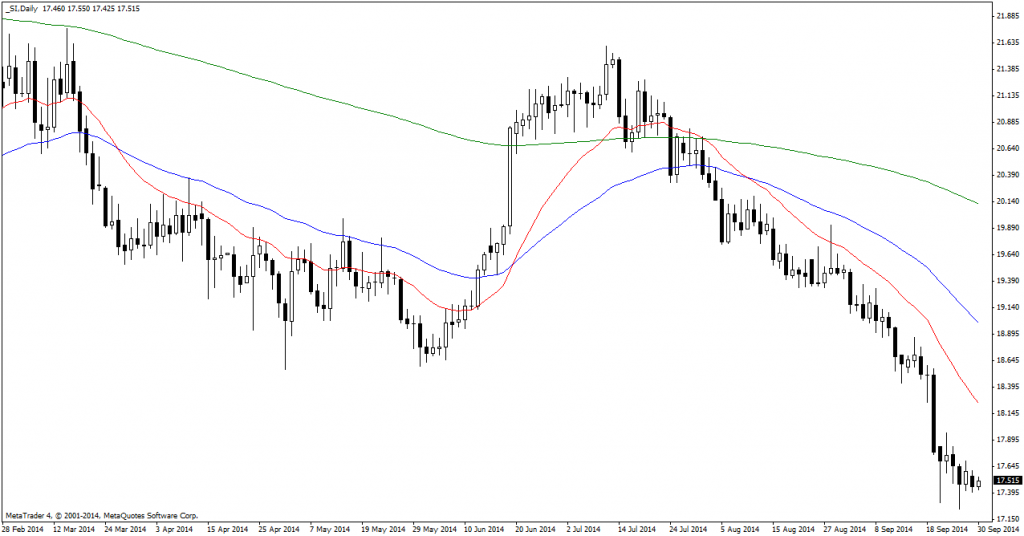 SI2-Daily