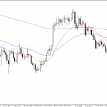 Tuesday September 30: OSB Daily Technical Analysis- Commodities 