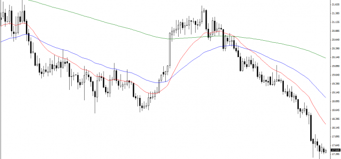 SI2-Daily
