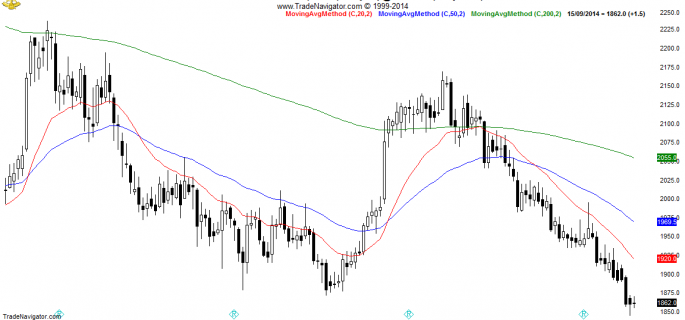 SI2-Daily