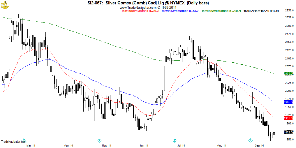 SI2-Daily