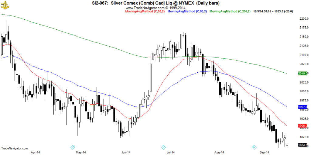 SI2-Daily